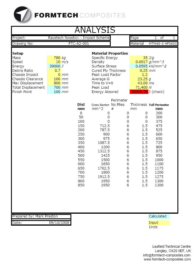 Typical calculations for designing a crash test nosebox layup