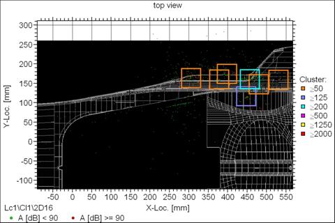 Figure 9  AE location at 170KN side squeeze load (A23 chassis)