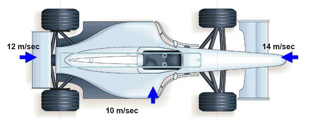 Figure 1 – Plan View of generic Formula One car