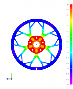 Thermal Analysis approved the approach!